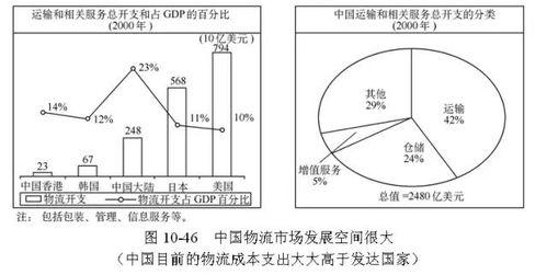 全球供應鏈管理 經典模型與服務實踐
