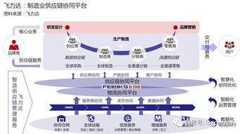 一部智能手機背后的制造供應鏈管理服務