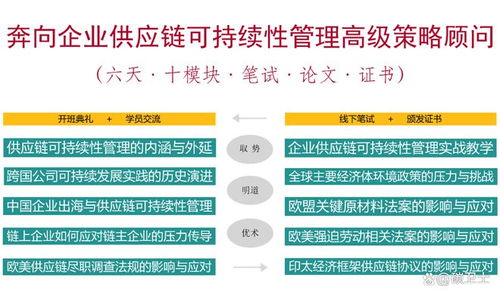 四月上海 企業供應鏈可持續性管理課程深度解析