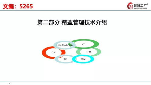 全供應鏈精益管理實踐 驅動工廠高效運轉的完整指南