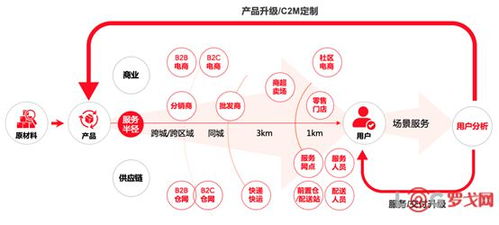 2021年全球供應鏈數字化轉型十大發展趨勢與端到端管理服務研究