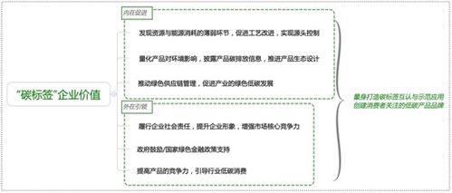 賽西認證碳標簽評價與供應鏈管理服務能力簡介