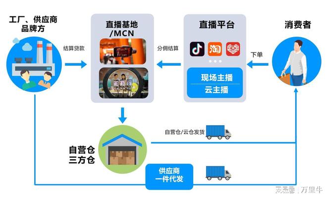 萬里牛ERP 驅動食品飲料電商云轉型，重塑供應鏈管理新范式