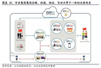新零售引領物流變革 2018年快遞企業供應鏈管理服務應戰之道