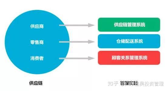 昱昊集團沃爾瑪商超供應鏈布局升級 工裝服務引領多元供應鏈管理新趨勢