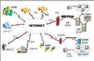 信息生命周期管理在供應鏈管理服務中的應用與價值