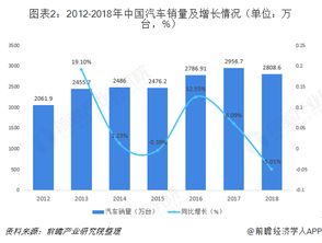 供應鏈管理服務行業市場需求與發展趨勢解析