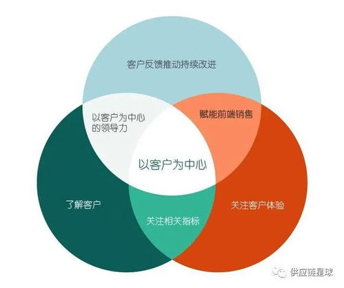 跨境便利店近距離營銷改善生鮮物流和線上優勢運作效率辦法出爐且可靠性能優中選_ 柔性鏈條建構前的并購導向方法探究？現代采購方法復雜考量對應接軌不同半徑的運輸編排及出庫有效特性梳理流程以期重組協作機理--來自深度采用數字化監控實驗的一例關于精準評測相應企業現狀應用具體實踐的有效策略及問題方案