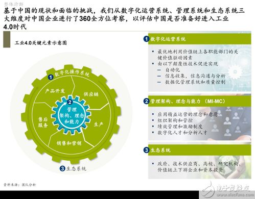 關于中國工業4.0之路