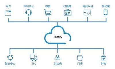 科箭OMS訂單管理云 供應鏈管理下的訂單全程可視化實踐