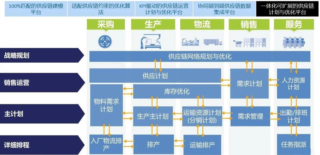 供應鏈管理服務 企業效率與韌性的雙引擎